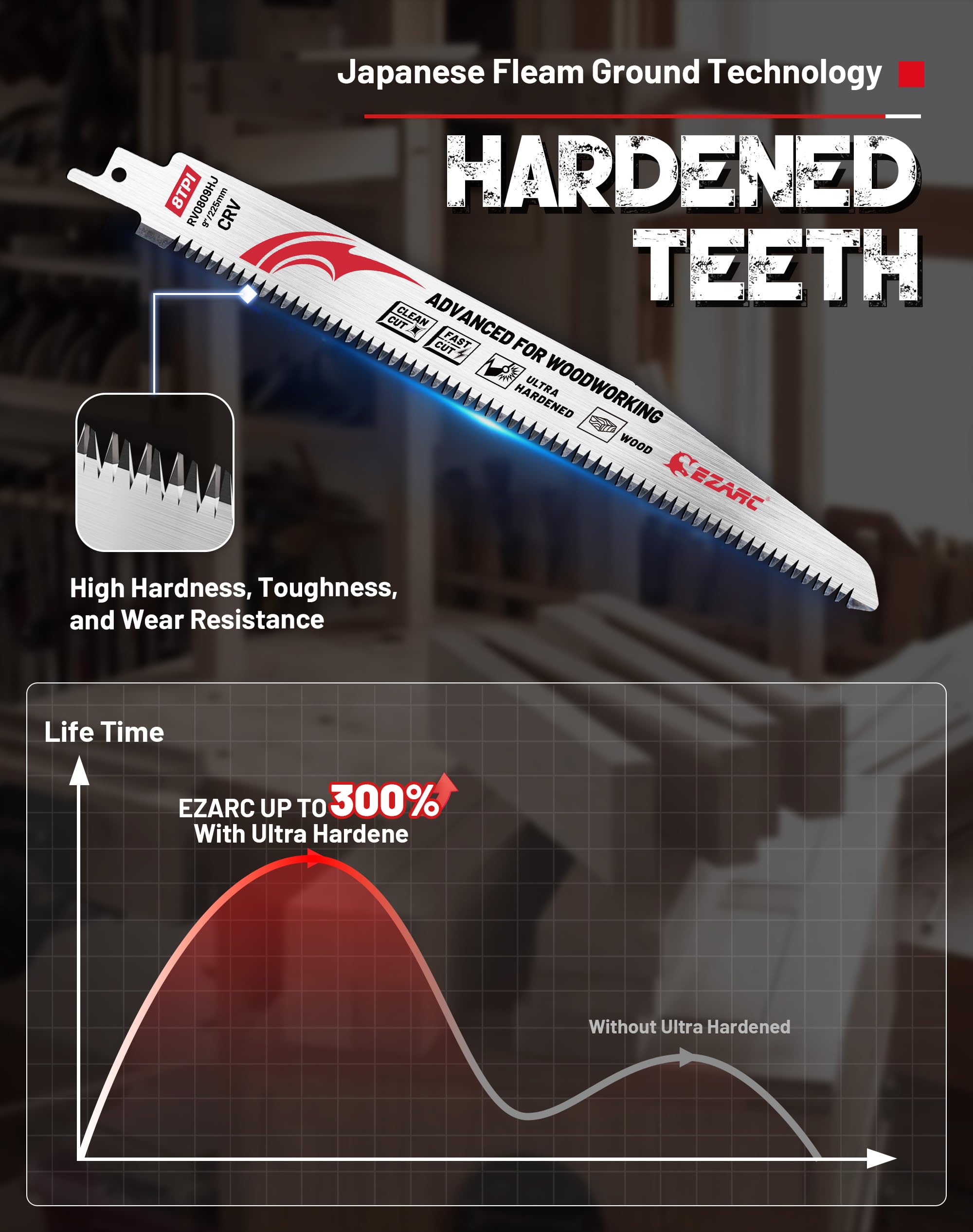 8tpi, Japanese Teeth Reciprocating Saw Blade, Arc Edge Wood Pruning Saw Blades for Tree Trimming, Wood Cutting